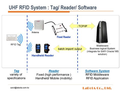 laser rfid reader|rfid reader function.